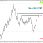 Vàng 2/1 – Vàng quá mua cần điều chỉnh