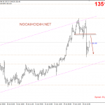 Vàng 26/1 – Vàng hạ nhiệt sau khi Trump muốn đồng USD mạnh lên