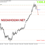 Vàng 4/1 – Vàng hạ nhiệt sau chuỗi ngày tăng liên tục