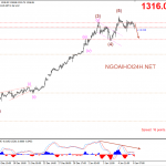 Vàng 8/1 – Vàng đi ngang chờ tin lạm phát cuối tuần