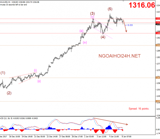Vàng 8/1 – Vàng đi ngang chờ tin lạm phát cuối tuần
