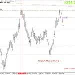 Vàng 18/1 – Vàng có dấu hiệu giảm điều chỉnh