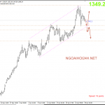 Vàng 29/1 – Vàng bận rộn với các dữ liệu kinh tế