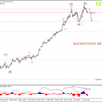 Vàng 5/1 – Vàng đón bão Nonfarm đầu năm 2018