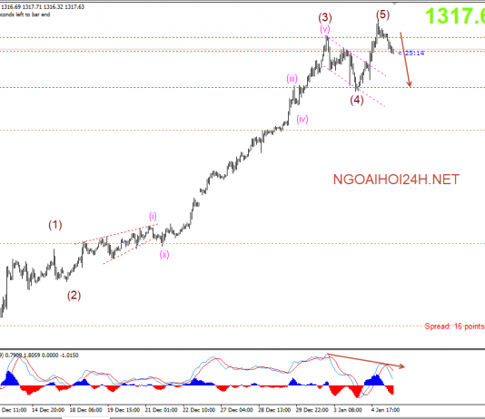 Vàng 5/1 – Vàng đón bão Nonfarm đầu năm 2018