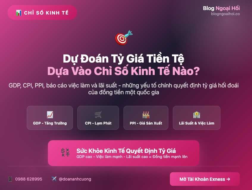 dự đoán tỷ giá tiền tệ