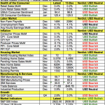 Bão tài chính đến từ Trump và Fomc cho hôm nay