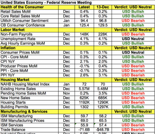 Bão tài chính đến từ Trump và Fomc cho hôm nay