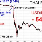 George Soros bán khống Bath Thái – Thiên tài đầu cơ