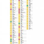 Kết quả xếp hạng tín nhiệm thị trường Cryptocurrency từ Weiss Ratings