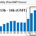 Vàng – Giao dịch Vàng trong khung giờ nào đạt kết quả tốt nhất