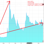 Những nguyên tắc đầu tư ICO bạn nên biết