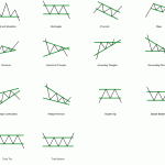 Nhận biết xu hướng kết thúc cho các swing trader