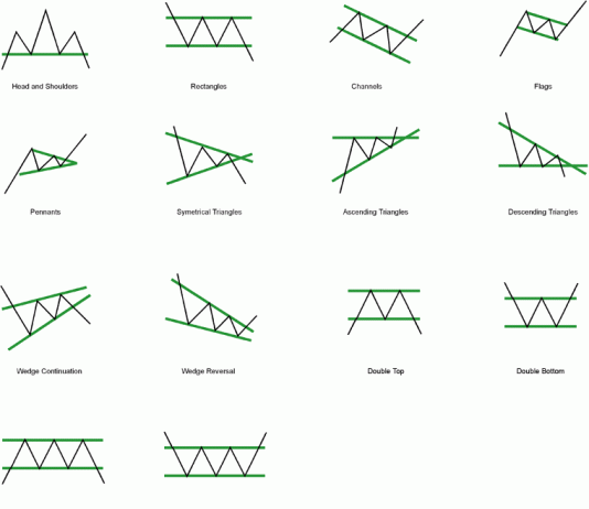 Nhận biết xu hướng kết thúc cho các swing trader