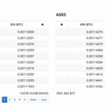 OrderBook dành riêng cho Cryptocurrency – công cụ hiệu quả để giao dịch trong ngày