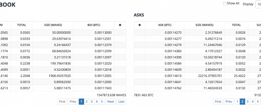 OrderBook dành riêng cho Cryptocurrency – công cụ hiệu quả để giao dịch trong ngày