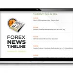 Tổng hợp các cách tìm kiếm tin tức về thị trường forex