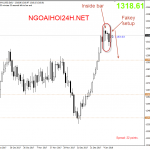 Vàng 11/1 – Vàng có fakey setup cho giảm