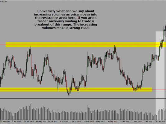Volume trong thị trường Forex có giúp ích cho bạn trade thắng được không ?