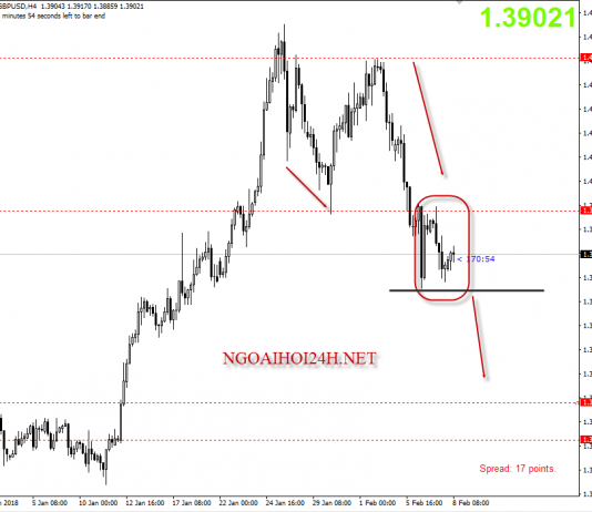 Bảng Anh 8/2 – GBPUSD đón bão chính sách tiền tệ và báo cáo lạm phát