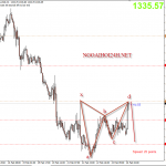 Vàng 26/2 – Vàng có harmonic cho bán