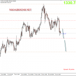 Vàng 5/2 – Vàng chịu áp lực giảm tiếp