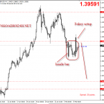 Bảng Anh 9/2 – GBPUSD có fakey setup cho giảm