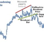 Nêm mở rộng tăng dần/giảm dần – Mô hình giá Broadening Wedge Ascending /Descending