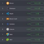 Coinmarket Ứng Dụng Theo Dõi Mua Bán Coin Tốt Nhất Hiện Nay