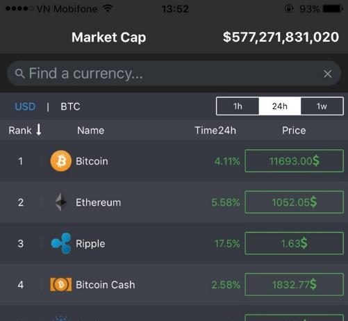 Coinmarket Ứng Dụng Theo Dõi Mua Bán Coin Tốt Nhất Hiện Nay