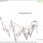 USDJPY 1/2 – USDJPY tăng nhờ biên bản FOMC tích cực