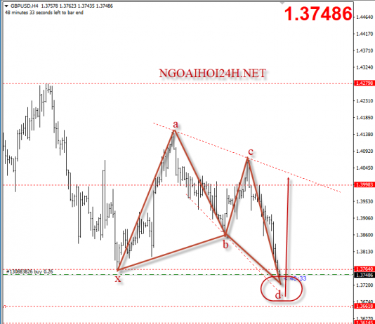 Bảng Anh 1/3 – GBPUSD giảm do Brexit căng thẳng