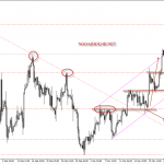 Bảng Anh 22/3 – GBPUSD đón bão chiều nay