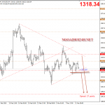 Vàng 13/3 – Vàng chờ số liệu lạm phát hoa kỳ