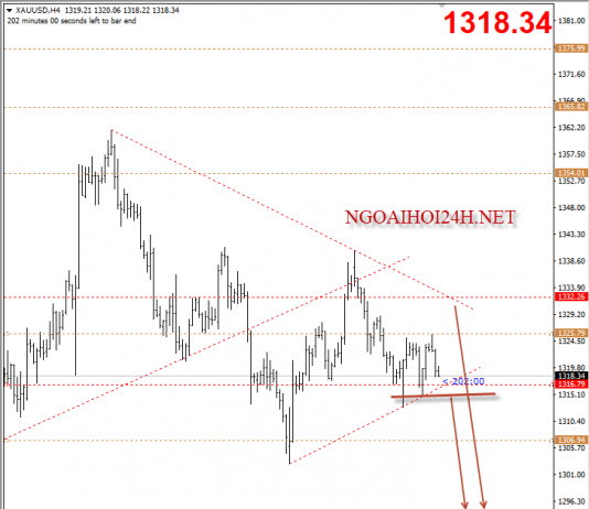 Vàng 13/3 – Vàng chờ số liệu lạm phát hoa kỳ