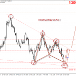 Vàng 19/3 – Vàng trung hạn có nhiều điểm lưu ý