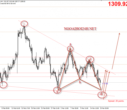 Vàng 19/3 – Vàng trung hạn có nhiều điểm lưu ý