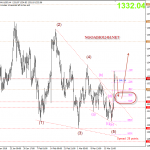 Vàng 22/3 – Vàng tăng bất chấp FED tăng lãi suất