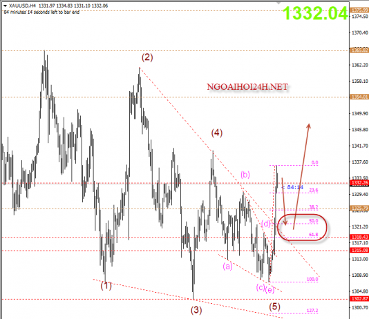 Vàng 22/3 – Vàng tăng bất chấp FED tăng lãi suất