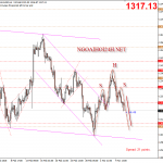 Vàng 9/3 – Vàng gãy cánh trước giờ Nonfarm