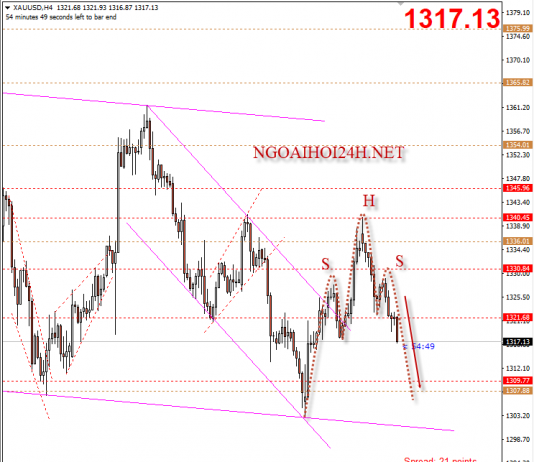 Vàng 9/3 – Vàng gãy cánh trước giờ Nonfarm