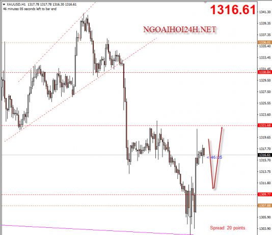 Vàng 2/3 – Vàng được hỗ trợ sau chính sách thuế của ông Trump