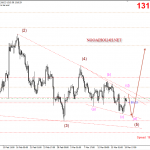 Vàng 20/3 – Vàng bán trước cuộc họp FOMC