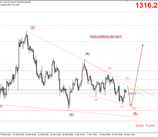 Vàng 20/3 – Vàng bán trước cuộc họp FOMC