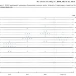 Phân tích từ chuyên gia – USD giảm mạnh sau FOMC