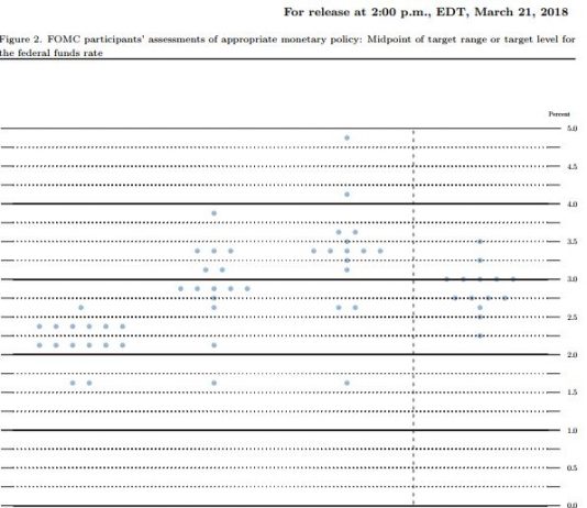 Phân tích từ chuyên gia – USD giảm mạnh sau FOMC