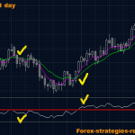 Hệ thống giao dịch đơn giản dành cho người bận rộn