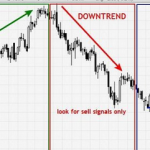 Học cánh tôn trọng thị trường để tránh bị sốc