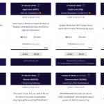 Giao dịch theo tin tức trên thị trường cryptocurrency