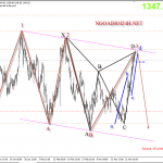 Vàng 26/3 – Vàng điều chỉnh sâu với 3 mô hình harmonic